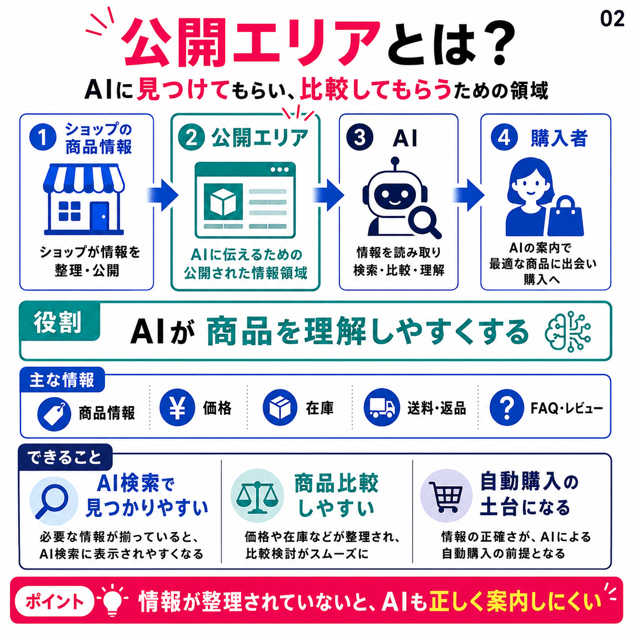 公開エリア