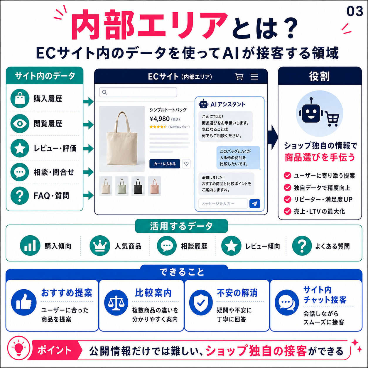内部エリア