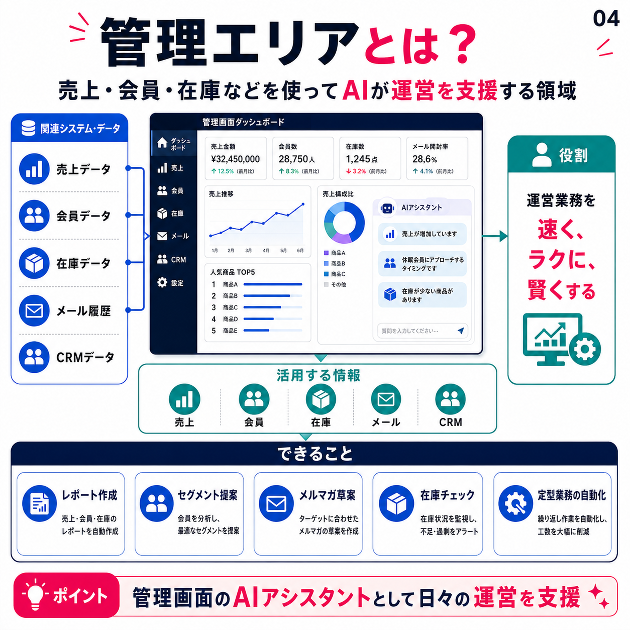 管理エリア